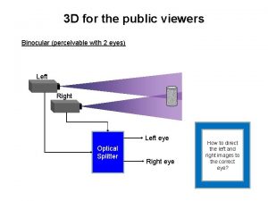 3 D for the public viewers Binocular perceivable