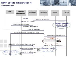 ESMT Circuito de Exportacin 1 Sin Consolidador Depot