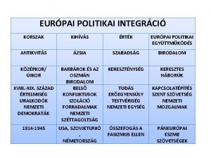 EURPAI POLITIKAI INTEGRCI KORSZAK KIHVS RTK EURPAI POLITIKAI