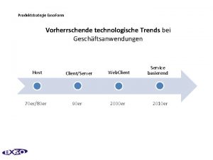 Produktstrategie Exso Form Vorherrschende technologische Trends bei Geschftsanwendungen