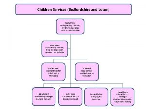 Children Services Bedfordshire and Luton Rachel West Acting