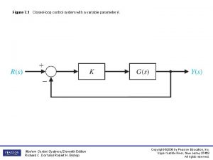 Figure 7 1 Closedloop control system with a