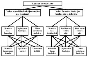 VALSTS FUNKCIJAS Valsts materils funkcijas analze pc to