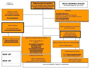 Versione 1 12 aprile 2018 Responsabili Scientifici Dr