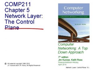 COMP 211 Chapter 5 Network Layer The Control