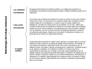 Las cualidades Metodologa del trabajo intelectual del intelectual