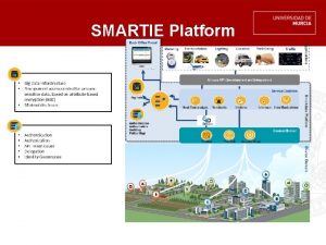 SMARTIE Platform Infrastructure for Identity and Io T
