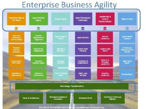 Enterprise Business Agility AGILE TEAM MATURITY ROADMAP MATURITY