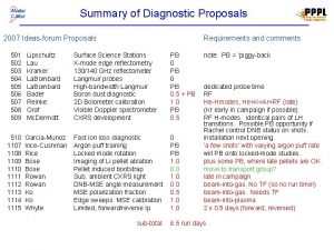 Summary of Diagnostic Proposals 2007 Ideasforum Proposals 501