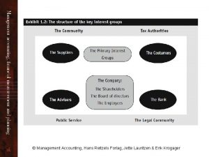 Management Accounting Hans Reitzels Forlag Jette Lauritzen Erik