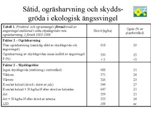 Stid ogrsharvning och skyddsgrda i ekologisk ngssvingel Tabell