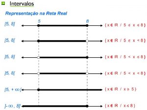 Interseco de Intervalos Sendo os intervalos conjuntos cujos