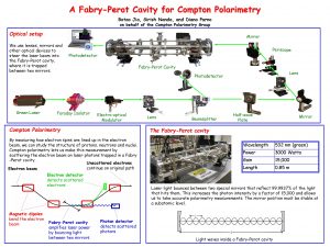 A FabryPerot Cavity for Compton Polarimetry Botao Jia