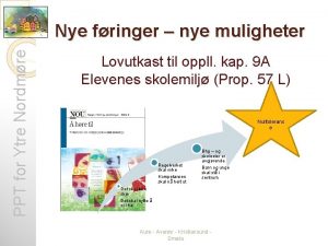 PPT for Ytre Nordmre Nye fringer nye muligheter