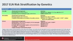 2017 ELN Risk Stratification by Genetics Risk Category