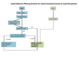 Adult National Offering Scheme for Adult Deceased Donors