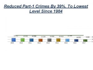 Reduced Part1 Crimes By 39 To Lowest Level