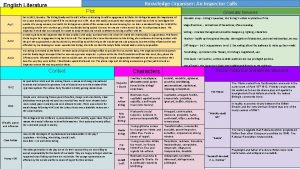 Knowledge Organiser An Inspector Calls English Literature Act