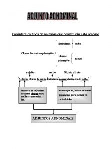 Considere os tipos de palavras que constituem esta