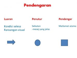 Pendengaran Luaran Penutur Pendengar Kondisi selesa Ransangan visual