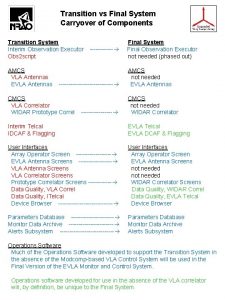 Transition vs Final System Carryover of Components Transition