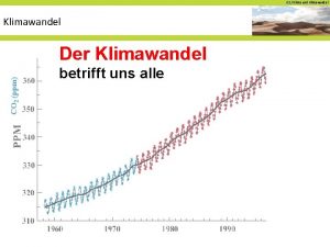 02 Klima und Klimawandel CO 2 ppm Der