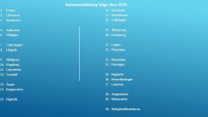 Sammanstllning Vga Visa 2020 2 Kotten 16 Djurhamn