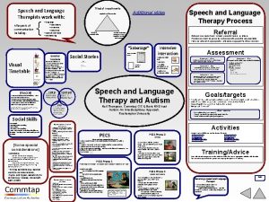 Triad of Impairments Speech and Language Therapists work