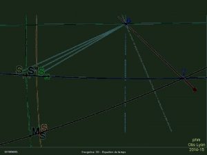 20150602 Geogebra 3 D Equation du temps phm