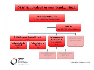 TSV Nationaltrainer Innen Struktur 2012 TSV Ausbildungsleiter In