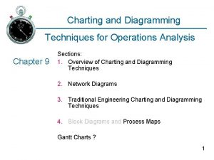 Charting and Diagramming Techniques for Operations Analysis Chapter