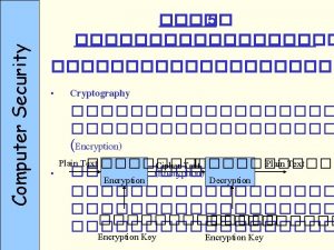 Computer Security Caesar Substitution Ciphers Monoalphabetic Substitution Ciphers