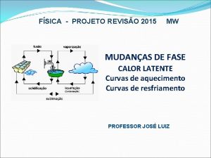 FSICA PROJETO REVISO 2015 MW MUDANAS DE FASE