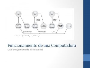 Funcionamiento de una Computadora Ciclo de Ejecucin de