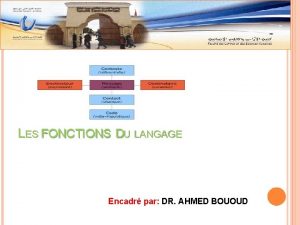 LES FONCTIONS DU LANGAGE Encadr par DR AHMED