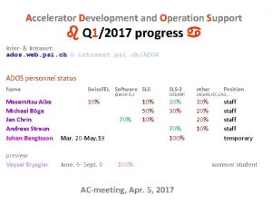 Accelerator Development and Operation Support Q 12017 progress