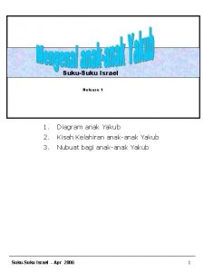 SukuSuku Israel Release 1 1 Diagram anak Yakub