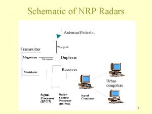 Schematic of NRP Radars 1 Parabolic Reflector Feed