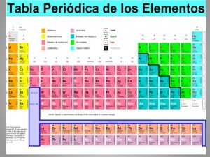 TABLA PERIDICA La tabla peridica consta de lneas