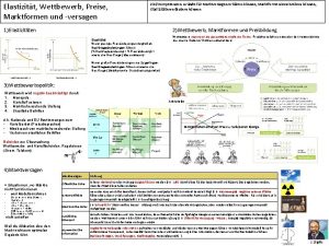 Elastizitt Wettbewerb Preise Marktformen und versagen ZielKompetenzen Grnde