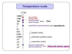 Temperature scale Titan Superfluid He Ultracold atomic gases