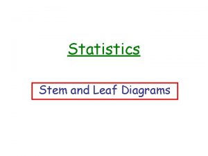 Statistics Stem and Leaf Diagrams A 10 Question