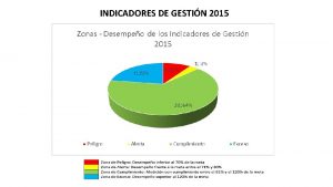 INDICADORES DE GESTIN 2015 GESTIN DE LA INFRAESTRUCTURA