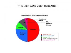 THE NIST SANS USER RESEARCH SANS RESEARCH TOPICS