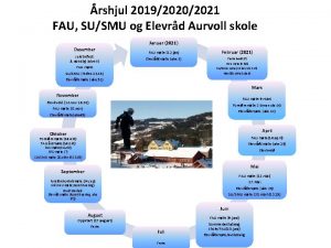 rshjul 201920202021 FAU SUSMU og Elevrd Aurvoll skole