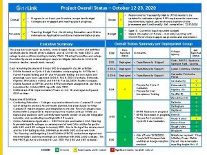 Project Overall Status October 12 23 2020 Overall