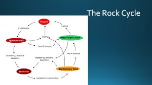 Volcanos http subduction rocksStorage20 for20 Minor20 Web20 Pa