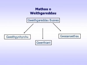 Mathau o Weithgareddau Gweithgareddau Busnes Gwasanaethau Gweithgynhyrchu Gwerthiant