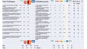 Parti Politique Politieke partij 1 Plus de financement