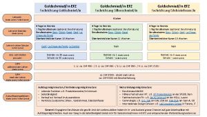 Goldschmiedin EFZ Fachrichtung Silberschmiedin Lehrzeit Duales System Fachrichtung